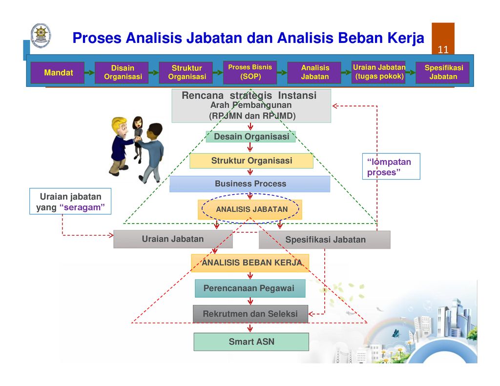 katalogpelayanan
