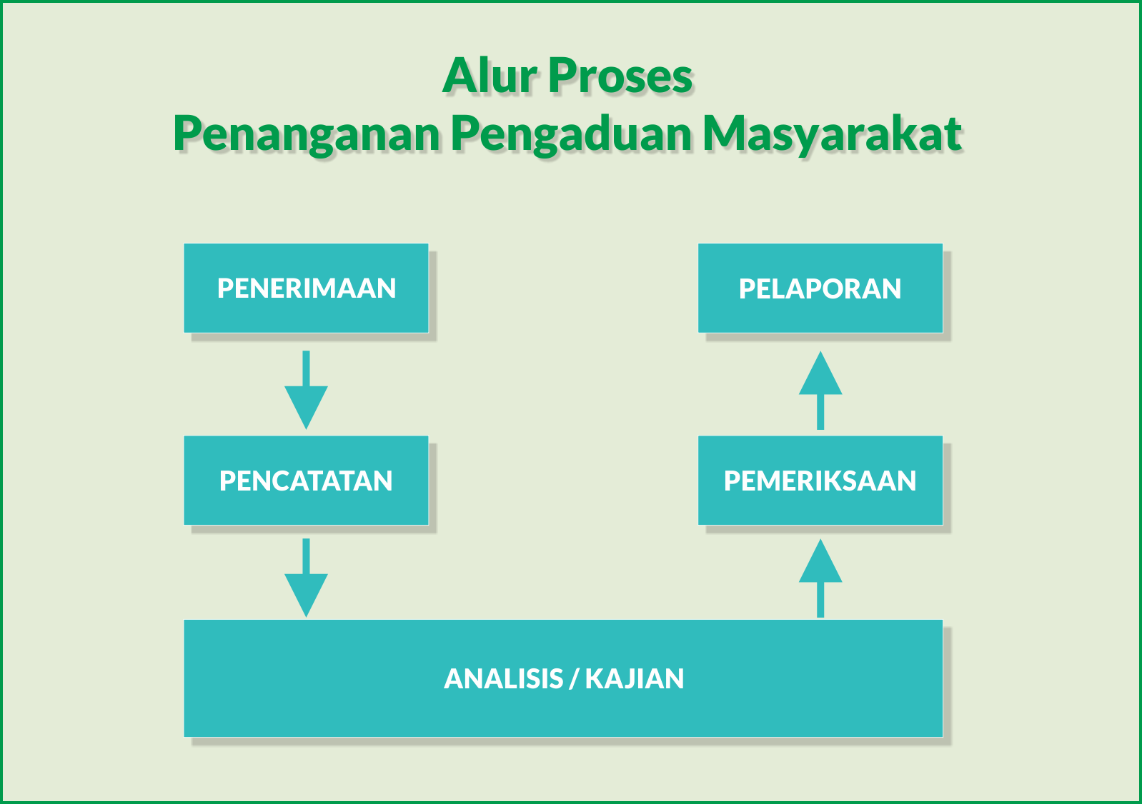 pemberdayaanpmipurna
